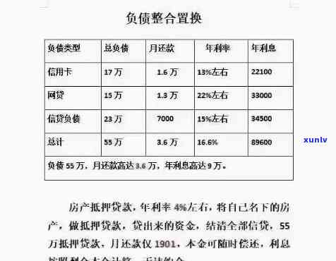 32岁负债20万、30年房贷未还、无工作，生活出路何在？