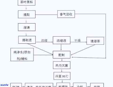 红茶怎么做的，揭秘红茶的 *** 过程：从茶叶到茶杯的完整解析