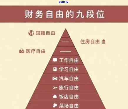 32岁负债二十万，32岁，负债二十万：怎样重获财务自由？