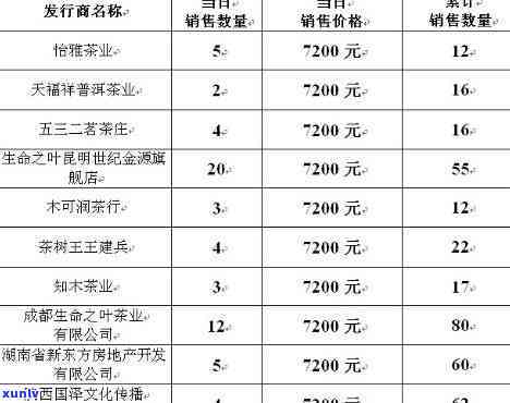 金曼松古树茶2017年价格，探究2017年金曼松古树茶的价格走势与市场表现