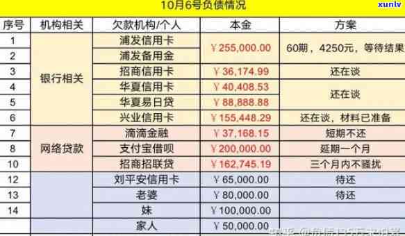 32岁负债50万：一无所有，怎样翻身？