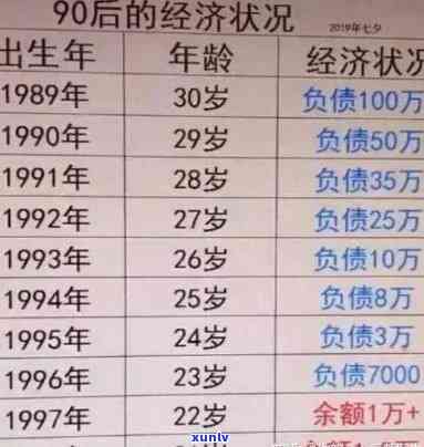 30岁负债10万正常吗？探讨普遍现象与起因