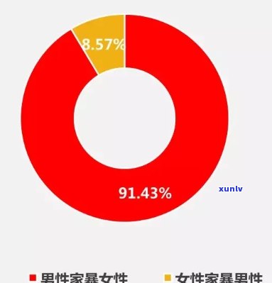 37岁负债20万离婚能嫁出去吗，37岁负债20万，是不是会作用婚姻？女性的婚恋市场分析