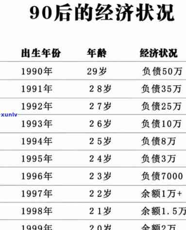 30岁负债几十万：仍有期望，该怎样应对？