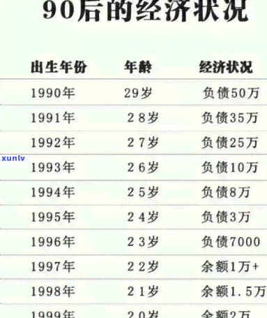 30岁负债80万-30岁负债80万身无分文