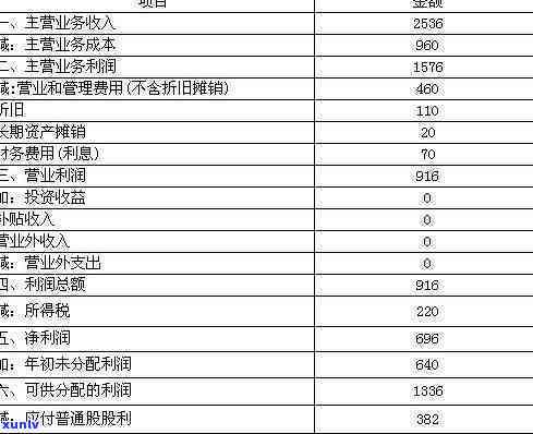 30多岁欠债几十万怎么办，30多岁欠债几十万：怎样应对财务困境？