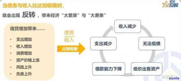 30岁负债千万，30岁欠债千万：年轻人面临的财务挑战与应对策略