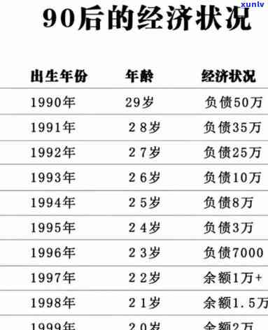 30岁负债100万-30岁负债100万怎么办