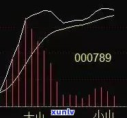 32岁负债100万，人生是不是还有意义？该怎样翻身？