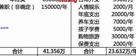 30岁负债100万怎么办，30岁负债100万：怎样摆脱财务困境？