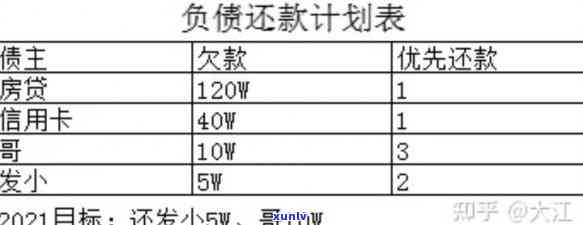 30多岁负债几百万：问题、解决 *** 与正常性探讨