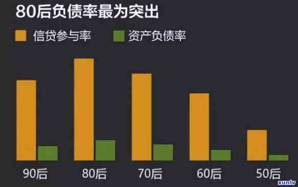 30多岁负债几百万：疑问、解决  与正常性探讨