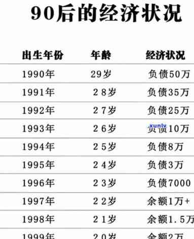 30岁一无所有负债30万，30岁，负债30万：怎样从零开始重建生活？