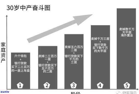 33岁一无所有负债80万：从深渊到崛起的奋斗历程