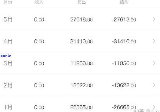 30岁一无所有负债10万，30岁，负债10万：从零开始的奋斗之路