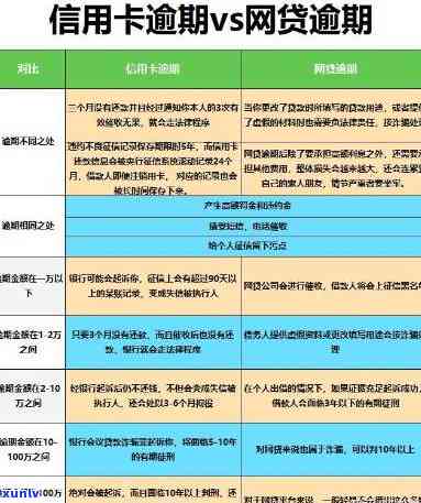 3张信用卡逾期1年总值不到5万-3张信用卡逾期1年总值不到5万怎么办