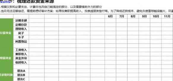 40岁负债30万怎么还清，40岁负债30万，怎样规划还款计划并逐步走向财务自由？