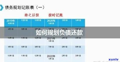 40岁负债30万怎么还清，40岁负债30万，怎样规划还款计划并逐步走向财务自由？