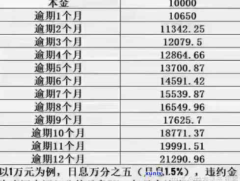 44岁负债80万-27岁负债80万