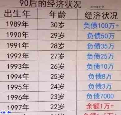 44岁负债80万-27岁负债80万