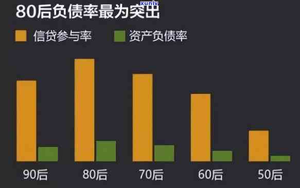 34岁负债50万：是否过多？探讨其可能的影响因素