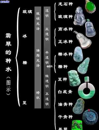 深入了解糯种翡翠的等级：包括图片展示和水种分类