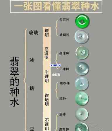 深入了解糯种翡翠的等级：包括图片展示和水种分类