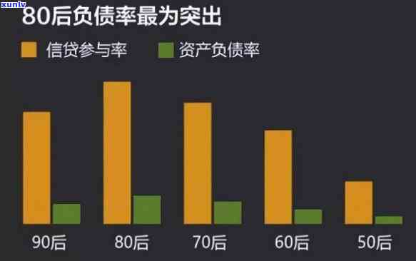 40岁负债1000万-34岁负债1000万