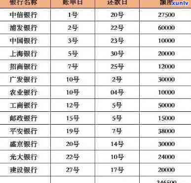 7张信用卡欠款十几万全部逾期，该怎样解决？