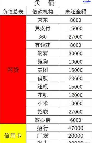 7张信用卡一共欠了20万-7张信用卡一共欠了20万怎么办