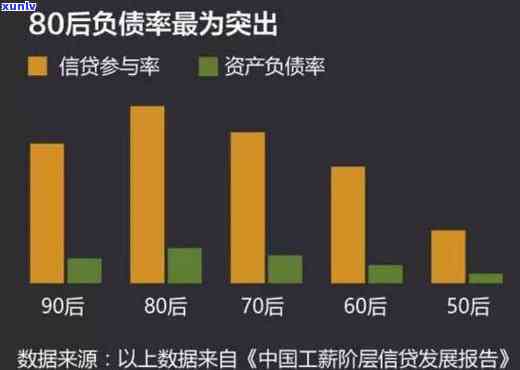 80后负债20万-80后负债几十万