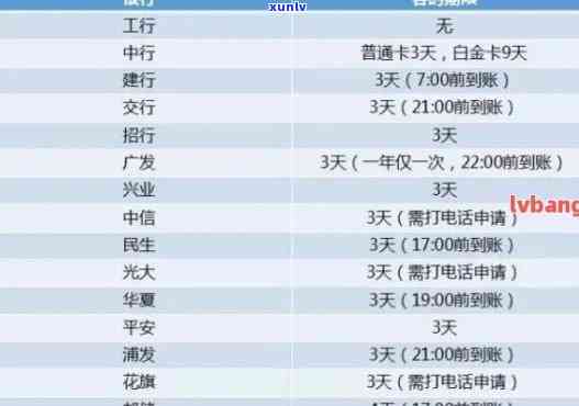 8张信用卡全部逾期欠了38万会怎样，透支生活：8张信用卡逾期欠款达38万，结果严重！