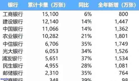 8张信用卡全部逾期欠了38万会怎样，透支生活：8张信用卡逾期欠款达38万，结果严重！