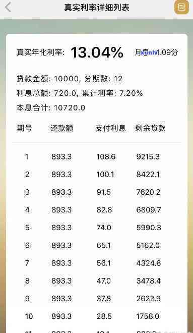 90后负债10万-90后负债10万算多吗