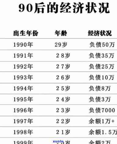 90后负债20万，揭秘90后负债真相：20万债务怎样形成的？