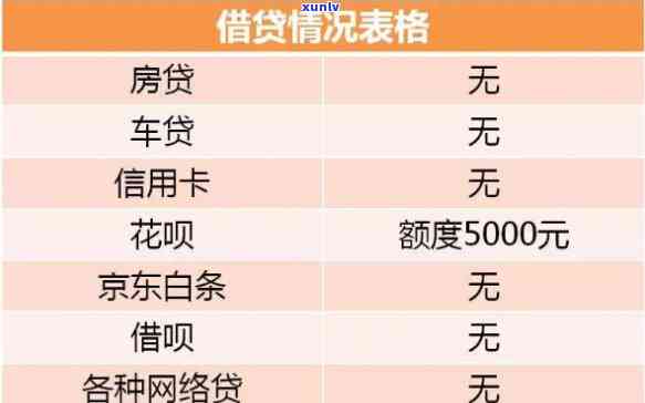 90后负债20万多不多，90后平均负债20万，你是不是也在其中？