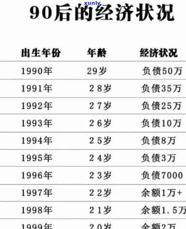 90后负债40万-90后负债40万怎么办