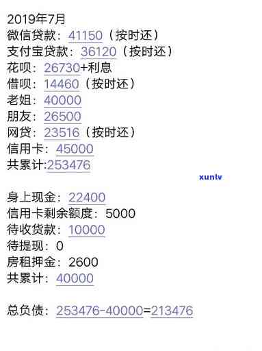 90后负债20万，到底多不多？