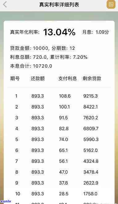 95后负债20万-90后负债20万