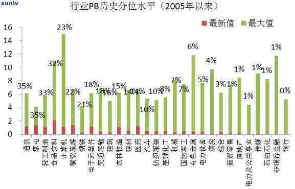 90后负债十几万正常吗？探究年轻一代的财务状况与压力