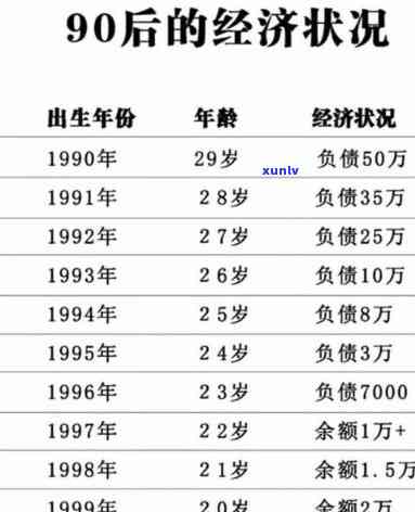 90后负债十几万正常吗？探究年轻一代的财务状况与压力