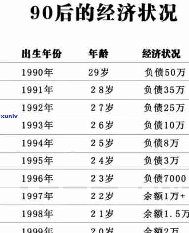 90后负债几十万，揭秘90后负债几十万的真相：起因、作用与解决之道