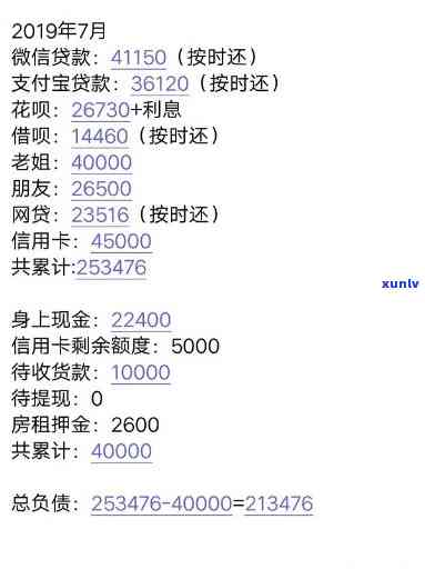 95后负债20万，揭秘：95后为何负债累累，平均负债竟高达20万？