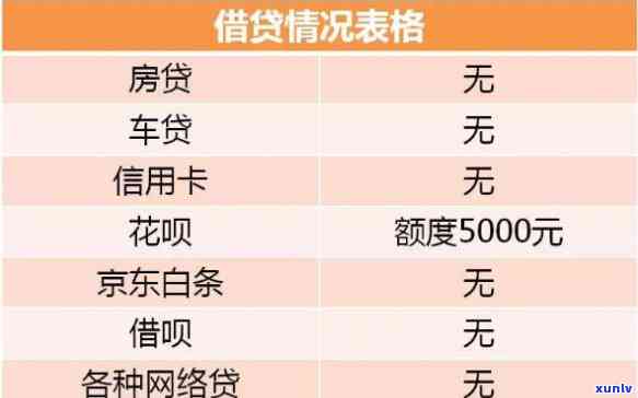 95后负债20万，揭秘：95后为何负债累累，平均负债竟高达20万？