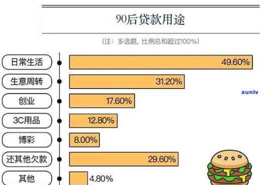 95后负债20万，揭秘：95后为何负债累累，平均负债竟高达20万？