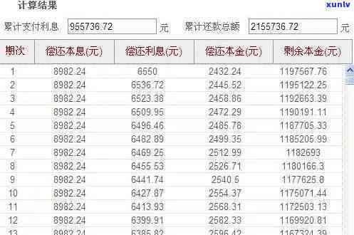 贷款50万20年月供多少？商业贷款答案揭晓！