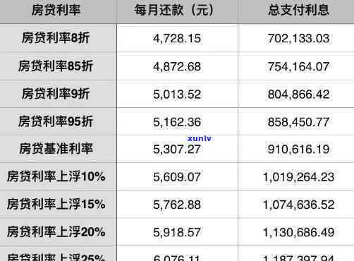 贷款50万-贷款50万30年月供多少