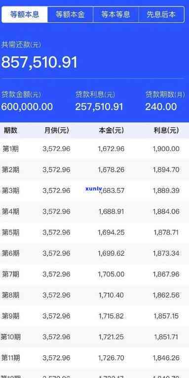 贷款50万-贷款50万30年月供多少