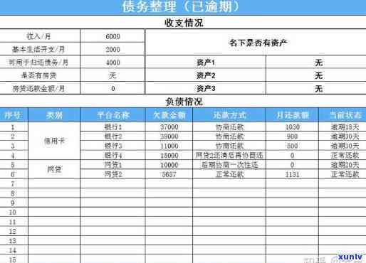 单张信用卡欠款20万怎么解决，高额信用卡欠款：怎样应对20万元的债务疑问？