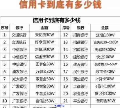 欠几个银行信用卡60万：怎样解决及可能的结果